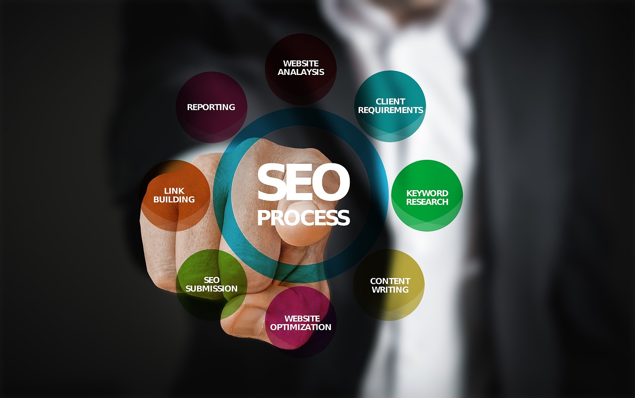Stratégies de seo pour un contenu de qualité