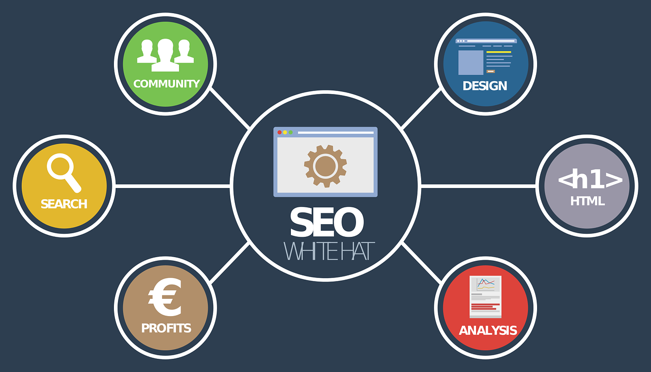 SEO Content Machine : l’outil révolutionnaire pour automatiser la création de vos contenus optimisés pour le référencement naturel